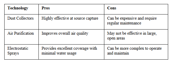 Dust Suppression Table